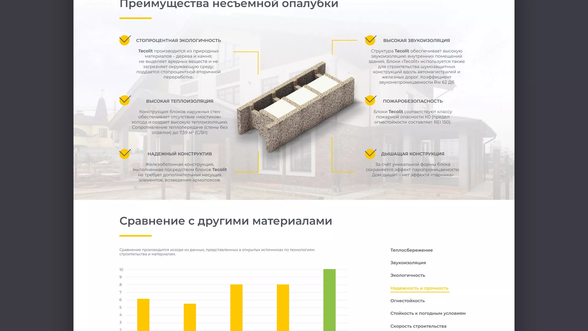 Создание сайта для строительной компании «ЭКОДОМ» в Чите